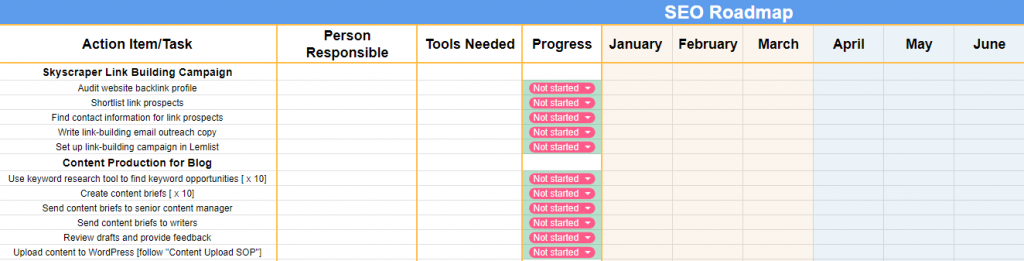 actividades del roadmap de SEO